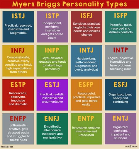 beef mbti|16 mbti personality types.